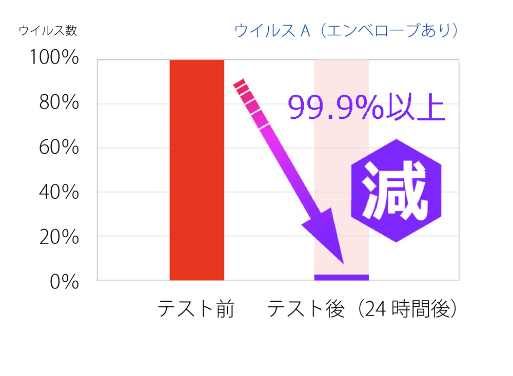 フレルテTOP画像